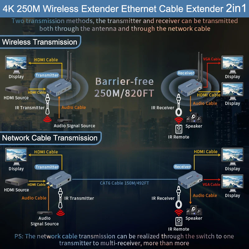 4K HDMI Wireless Extender 250m - Hdmi Cable review and price