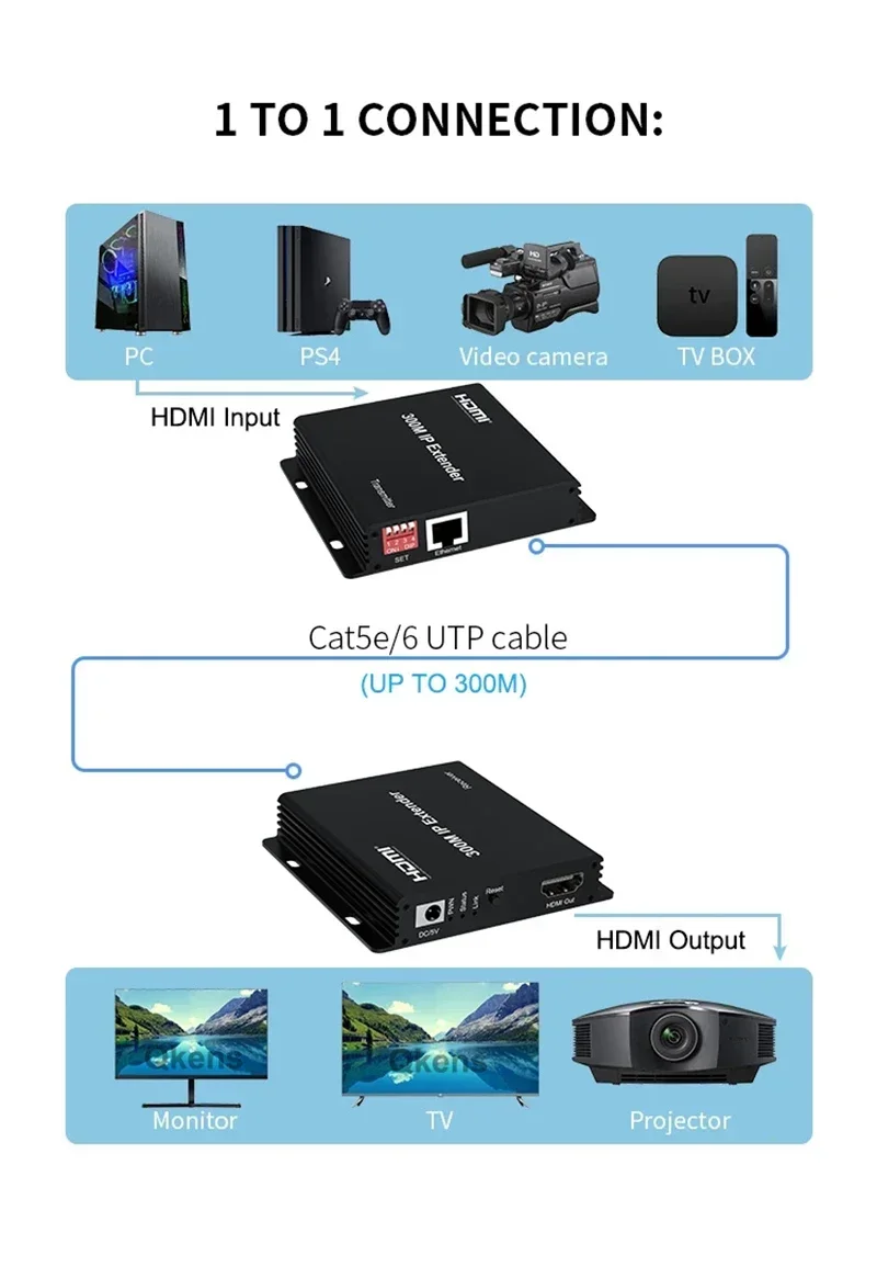 150m 200m 300M IP Extender Via - Hdmi Cable review and price