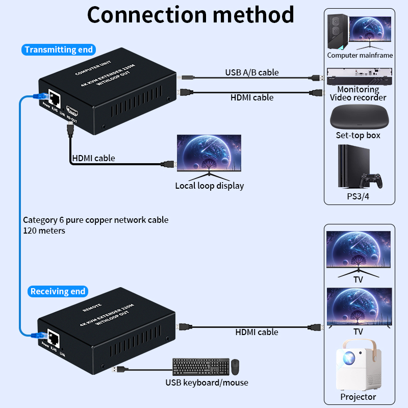 4K HDMI KVM Extender Over Cat5 - Hdmi Cable review and price