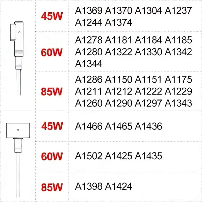 New Laptop Charger for Macbook - Laptop Charger review and price